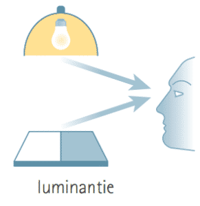 Uitleg Luminatie
